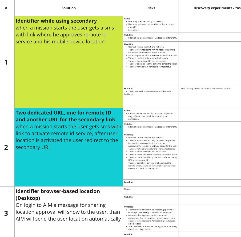 Original matrix: three Remote ID solution approaches with risks and discovery experiments